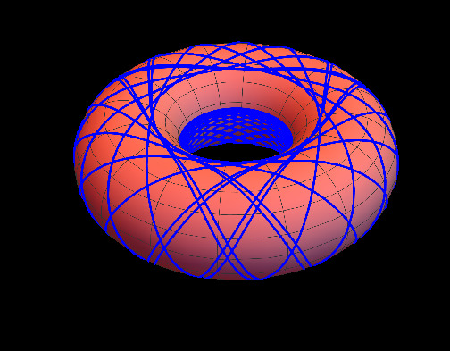 Geometría Simplectica en Mecánica Clásica